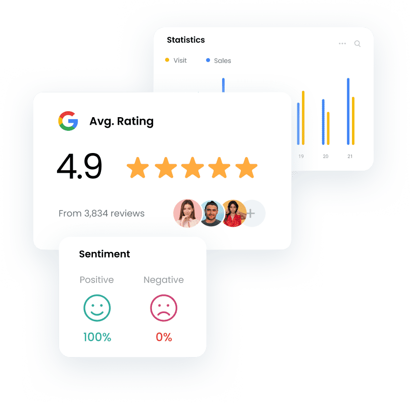 A graphic showing customer satisfaction metrics with a 4.9 average rating from 3,834 reviews and a sentiment analysis indicating 100% positive feedback.